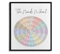 MDBJTCYZN Mental Wellness Awareness Poster Feelings Wheel Emotional Needs Chart Counseling Office Decor Educational Wall-Art for Home or Classroom(Unframed,08x12inch(20x30cm))