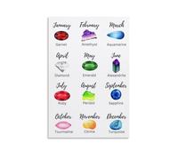 MDBJTCYZN Modern Birthstone Gemstone Guide Poster - Artistic Print with Crystal Meanings for Home Library or Office Wall Display(Unframed,12x18inch(30x45cm))