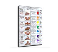 MDBJTCYZN & Mudras Canvas Print - Visual Guide to 7 and Hand Signs for Spiritual Decor(Unframed,08X12inch(20X30cm))