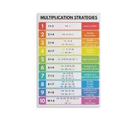 MDBJTCYZN Multiplication Methods & Strategies Chart - Math Classroom Poster for Elementary Teachers, Fun Educational Wall Art for Students(Framed,16x24inch(40x60cm))