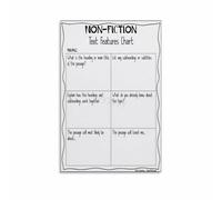 MDBJTCYZN Nonfiction Text Structures and Features Poster Set of 3 Educational Posters for Middle School ELA Classroom(Framed,08x12inch(20x30cm))