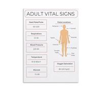 MDBJTCYZN Nursing Educational Wall Chart Adult Vital Signs Normal Ranges Pulse Points Reference Poster Canvas Print for Home Office Clinic Decor(Unframed,12x18inch(30x45cm))