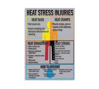 MDBJTCYZN OSHA Heat Stress Prevention Poster Guide to Prevent Stroke with Hydration Rest Shade Tips for Warehouse Construction Manufacturing Sign(Unframed,08x12inch(20x30cm))