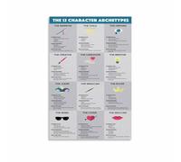 MDBJTCYZN Personality Theory Poster, Jungian Archetypes 12 Types Canvas Wall-Art, Educational Decor for Psychology Student Classroom(Unframed,16x24inch(40x60cm))