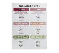 MDBJTCYZN Phonics Anchor Chart Syllable Types Poster for Classroom Wall Reading Instruction Reference(Framed,12x18inch(30x45cm))