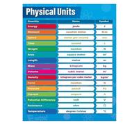 MDBJTCYZN Physical Science Units Reference Poster Educational Wall Chart for Classroom Decor High School College Teacher Student Learning Gift(Framed,12x18inch(30x45cm))