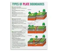 MDBJTCYZN Plate Tectonics Boundaries Poster Earth Science Educational Chart Canvas Wall-Art for Home Office Classroom Decor(Unframed,12x18inch(30x45cm))