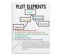 MDBJTCYZN Plot Diagram Narrative Structure Educational Poster for English Writing Classroom Wall-Art Canvas Painting Home Decor(Unframed,16x24inch(40x60cm))