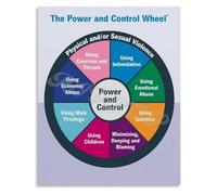 MDBJTCYZN Power Control Wheel Poster Domestic Violence Metal Sign Retro Tin Sign Wall Hanging Educational Tool for Advocacy Classroom Decor 8 X 12 in