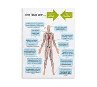 MDBJTCYZN Professional Gum Health Chart Poster on Canvas Gingivitis Disease Reference Wall-Art for Training Office Decor(Unframed,12x18inch(30x45cm))
