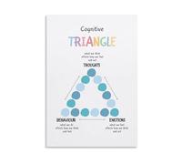 MDBJTCYZN Psychology Educational Poster: The Cognitive Triangle - Understanding Thoughts, Feelings, Behaviors Connection, Mental Wellness Wall-Art(Framed,16x24inch(40x60cm))