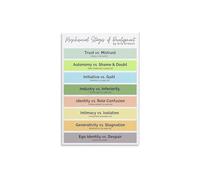 MDBJTCYZN Psychology Wall-Art Eriksons Stages of Development Poster Educational Reference Guide Canvas Print for Counselor Social Worker Office Decor(Unframed,08x12inch(20x30cm))