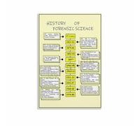 MDBJTCYZN Science Classroom Decor Poster Forensic Timeline Canvas Print Wall-Art for Teachers Office Wall(Unframed,16x24inch(40x60cm))