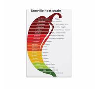 MDBJTCYZN Scoville Heat Units Chart Canvas Wall-Art Peppers Poster Informative Guide for Kitchen Dining Room Decor(Framed,08X12inch(20X30cm))