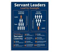 MDBJTCYZN Servant Leadership Poster Ethical Management Principles Canvas Wall-Art for Office Conference Room Decor(Unframed,08x12inch(20x30cm))