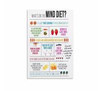 MDBJTCYZN Smart Foods Shopping List Brain Boosting Nutrition Poster Canvas Wall-Art for Home Chef Kitchen Decor and Meal Prep Inspiration(Unframed,16x24inch(40x60cm))