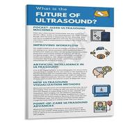 MDBJTCYZN Sonography Ultrasound Imaging Art Poster Guide for Diagnostic Techs Nursing Students Clinic or Modern Home Wall Decor(Framed,12x18inch(30x45cm))