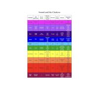 MDBJTCYZN Space Wall-Art Seven Poster System Chart with Sound Frequencies Canvas Print for Yoga Studio Decor(Framed,16x24inch(40x60cm))