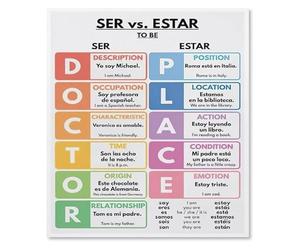MDBJTCYZN Spanish Grammar Poster Verb Conjugation Chart Ser vs Estar Tenses Educational Wall-Art for Classroom Teachers Beginner Students(Unframed,16x24inch(40x60cm))