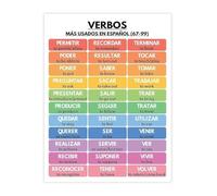 MDBJTCYZN Spanish Vocabulary Poster Essential Verbs Conjugation Chart Grammar Wall-Art for Language Study(Framed,12x18inch(30x45cm))