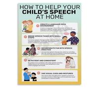 MDBJTCYZN Speech Wall-Art Educational Poster for Home Decor Child Language Development Canvas Print for Bedroom Living Room(Unframed,16x24inch(40x60cm))