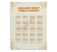 MDBJTCYZN Squares Square Root Chart Math Poster Educational Wall-Art for Classroom Mathematics Reference Display(Framed,16x24inch(40x60cm))