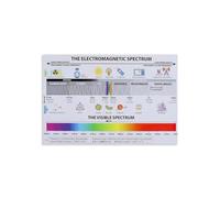 MDBJTCYZN STEM Education Wall-Art Metal Sign Electromagnetic Spectrum Chart EM Waves Science Physics Classroom Decor 8 X 12 in