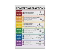 MDBJTCYZN Student Math Aid Fraction Decimal Percent Conversion Poster with Rainbow Color Coding for Classroom Decor and Learning at Home(Framed,08X12inch(20X30cm))