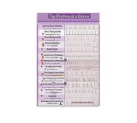 MDBJTCYZN Student Study Aid EKG ECG Rhythms Chart Cardiology Educational Poster Heart Rhythm Analysis Reference Nursing School Decor(Framed,08x12inch(20x30cm))