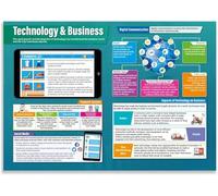 MDBJTCYZN Technology and Business Studies Poster Classroom Wall-Art Decor for Middle High School Economics Career Education STEM(Framed,12x18inch(30x45cm))