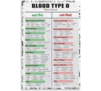 MDBJTCYZN The Blood Type Diet: Type O Poster - Theory-Based Food Selection Chart, Motivational Wall Art for Kitchen, Pantry, or Gym Room(Framed,08x12inch(20x30cm))