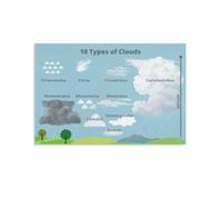 MDBJTCYZN The Cloud Atlas Poster Different Types of Clouds Chart Canvas Print Wall-Art for Modern Home Office Science Decor