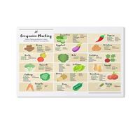 MDBJTCYZN The Companion Planting Chart Poster, Ultimate Gardening Reference Wall-Art for Indoor/Outdoor, Gift for Gardeners, Cooks, Homesteaders(Framed,08x12inch(20x30cm))