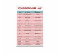 MDBJTCYZN The Science of Vitamins Poster, Visual Learning Canvas Art for Biology Class, Wellness Center, Cafe Decor(Framed,12x18inch(30x45cm))