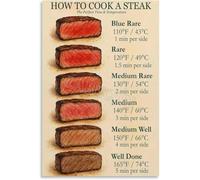 MDBJTCYZN The Steak Doneness Chart, Essential Temperature Guide Poster for Kitchen, Patio, and Every Meat Lover’s Wall(Framed,16x24inch(40x60cm))