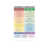 MDBJTCYZN The Ultimate Conversion Chart Poster Math Science Units Length Weight Volume Temperature for School Study Room Office