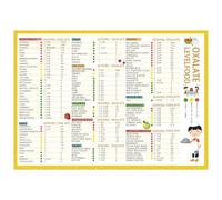 MDBJTCYZN Therapeutic Diet Magnetic Wall Chart, Kidney Friendly Low Oxalate Sodium Food Guide, Healthy Living Poster for Home Care or Kitchen(Unframed,08x12inch(20x30cm))