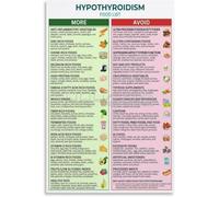 MDBJTCYZN Thyroid Friendly Food Chart Healthy Eating Guide Meal Plan Wall-Art Poster for Kitchen Decor Home Office Wellness and Weight Loss Inspiration(Unframed,16x24inch(40x60cm))