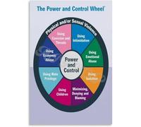 MDBJTCYZN Understanding Abuse Dynamics Poster - Power and Control Wheel Educational Resource for Support Groups, Offices(Framed,08x12inch(20x30cm))