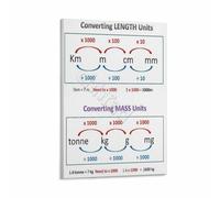 MDBJTCYZN Unit Conversion Chart Poster Metric to Imperial Measurements Math Science Educational Classroom Wall-Art(Framed,12x18inch(30x45cm))