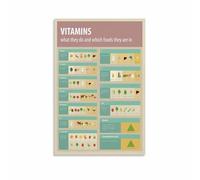 MDBJTCYZN Vitamin Chart Poster Nutrition Guide for Health Human Anatomy Learning Material Wall Decor for Living Room(Framed,16x24inch(40x60cm))