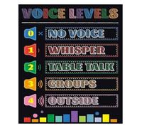 MDBJTCYZN Voice Level Chart Noise Poster for Classroom Management Teacher Tools Educational Behavior Back to School Decor Elementary(Framed,08x12inch(20x30cm))