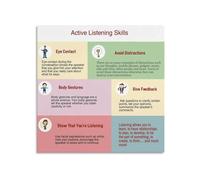 MDBJTCYZN Workplace Communication Poster Active Listening Skills Visual Guide Techniques for Office Team Building Canvas Wall-Art Decor(Framed,12x12inch(30x30cm))