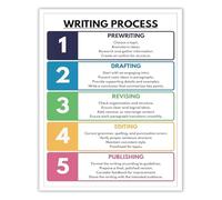 MDBJTCYZN Writing Process Poster Chart Educational Wall-Art Guide for Teachers Students Home Study Decor Learning Tool(Framed,12x18inch(30x45cm))