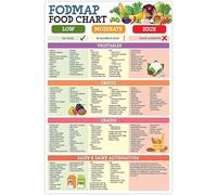 Meal Plan for Laminated Low Fodmap Diet, Fodmap Diet For Beginners, Symptom Relief Food List, Shopping List, Kitchen Decor Metal Tin Sign 12x16 Inch