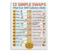 Meal Planning for Calorie Deficit 12 Simple Swaps Poster Guide Canvas Wall Art for Kitchen Home Decor(Framed,12x18inch(30x45cm))