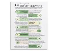 Meal Prep Mindset Poster Planning Shopping Cooking Mindful Approach Wall | Thoughtful preparation reduces impulsive choices and fosters intentional nourishing eating(Framed,16X24inch(40X60cm))