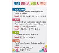 Mean Median Mode & Range Art Poster Data Analyzing Educational Posters for Kids, Math Classroom Metal Tin Sign Wall Art Poster for Room Aesthetic Posters & Prints 8x12 inch