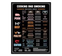Meat and Smoking Temperature Guide Magnet | Butcher’s Chart for Beef, Poultry, Pork, & Seafood | BBQ, Grill & Kitchen Essential | Large Waterproof | 8.5” x 11”