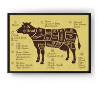 Meat Cut Poster,Pork Pig Beef Cow Lamb Chicken, Meat Cuts Chart, Diagram Print(10) (A4 8.27 x 11.69 inch)
